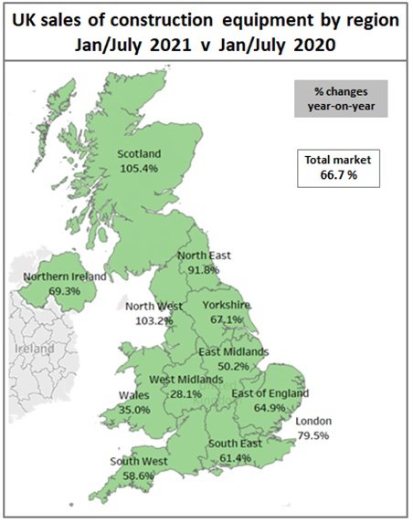 UK Construction equipment sales remained strong in July